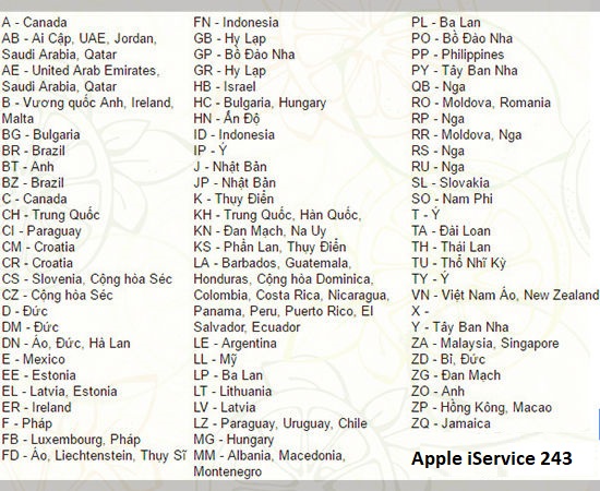 mã iphone các nước 