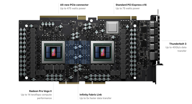 Apple Mac Pro mới 2019
